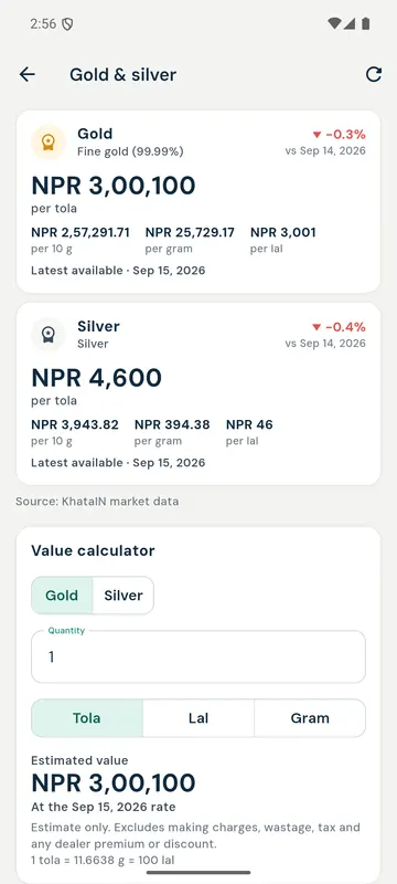 Gold and silver rates per tola